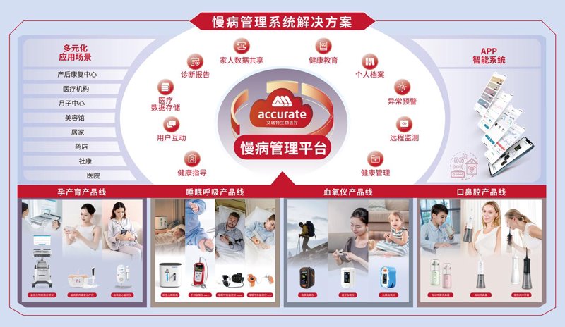 解读当前体检方案定制趋势
